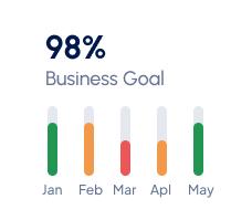 We Prepare an Effective Strategy for Your Business